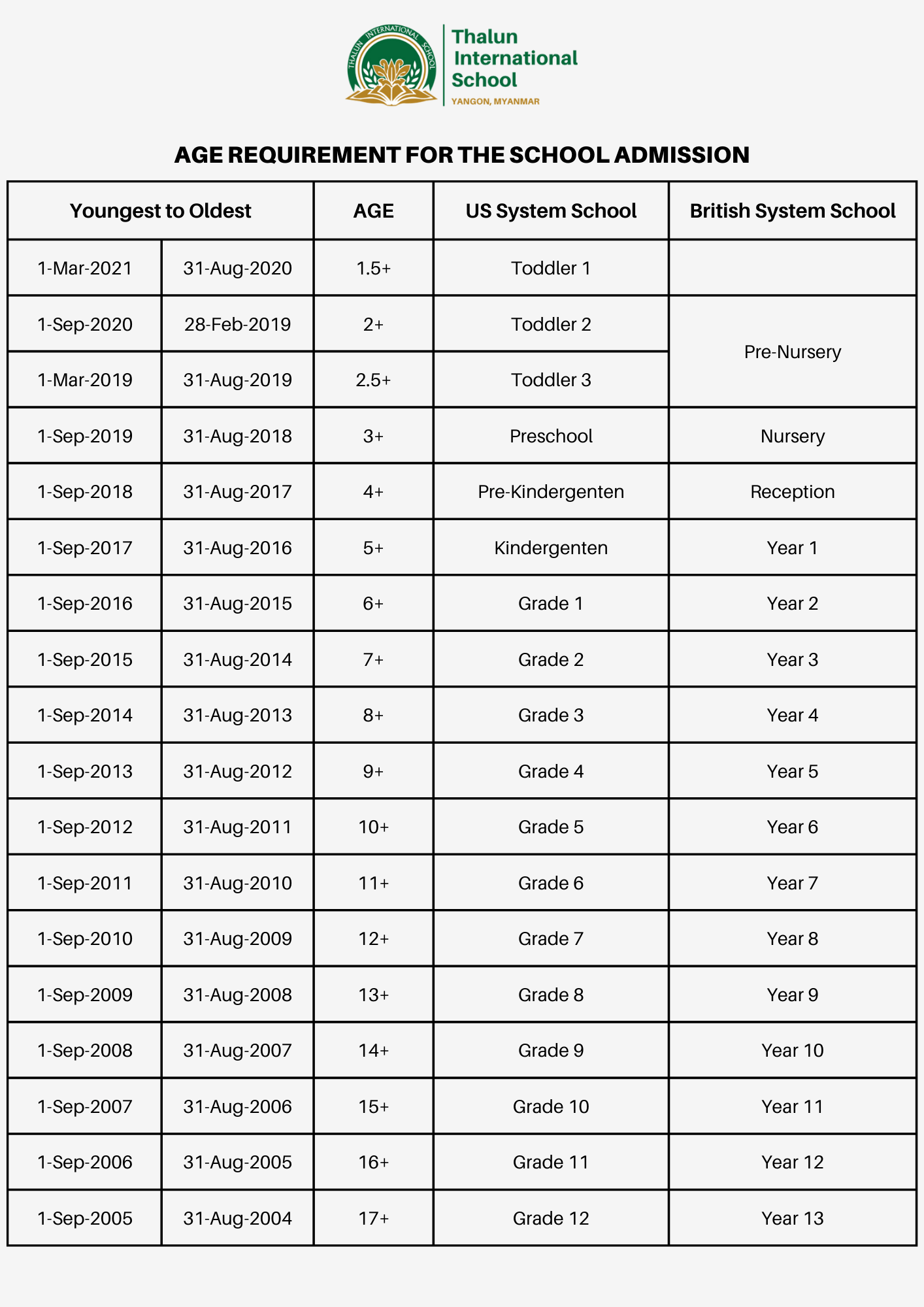 Grade and Age Table - Thalun International School